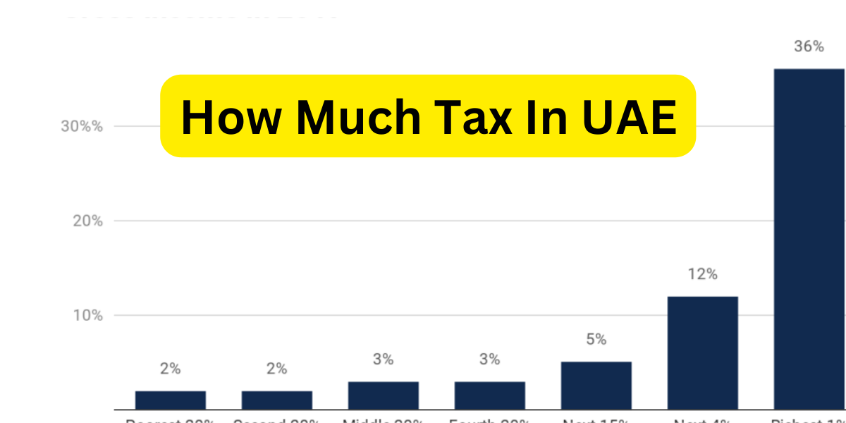 How Much Tax In UAE
